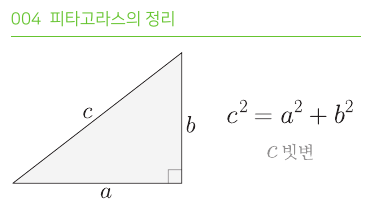 피타고라스의 정리