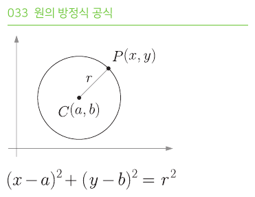 원의 방정식 공식
