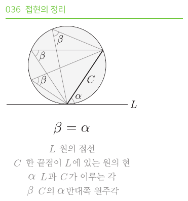 접현의 정리