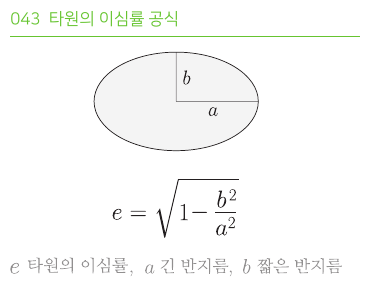 타원의 이심률 공식