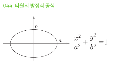 타원의 방정식 공식