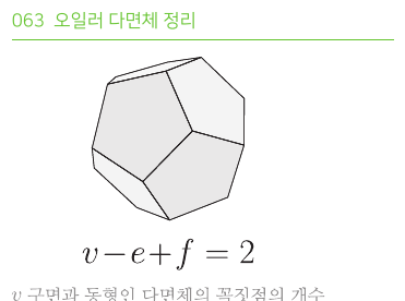 오일러 다면체 정리