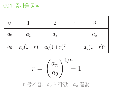 증가율 공식