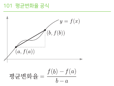 평균변화율 공식