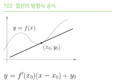 접선의 방정식 공식
