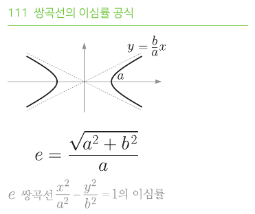 쌍곡선의 이심률 공식