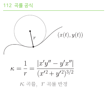 곡률 공식