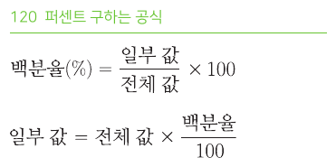 퍼센트 구하는 공식