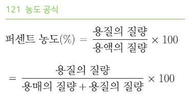 농도 공식