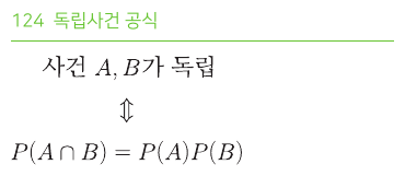 독립사건 공식