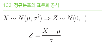 정규분포의 표준화 공식