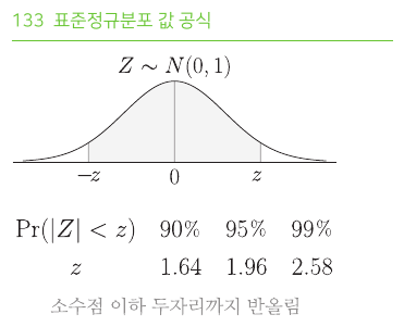 표준정규분포 값 공식