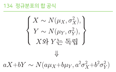 정규분포의 합 공식