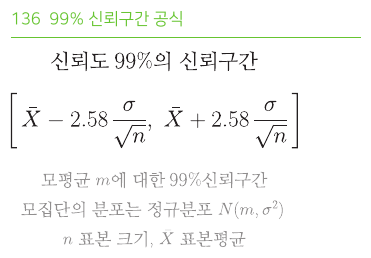 99% 신뢰구간 공식