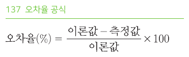 오차율 공식