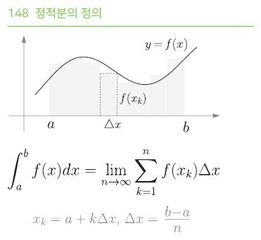정적분의 정의