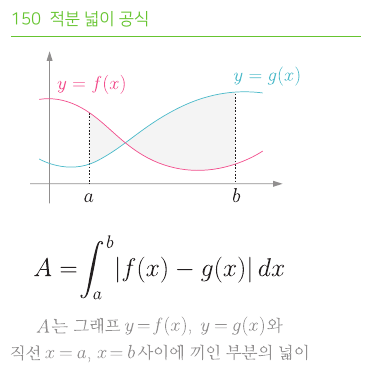 적분 넓이 공식