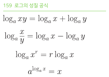 로그의 성질 공식