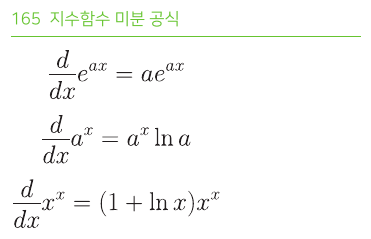 지수함수 미분 공식