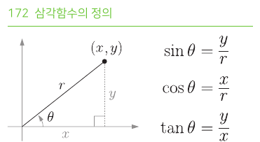 삼각함수의 정의
