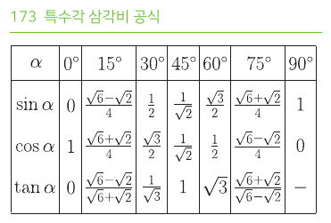 특수각 삼각비 공식