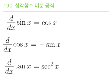 삼각함수 미분 공식