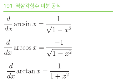 역삼각함수 미분 공식
